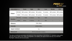 Fenix PD22 - Ultimate Edition